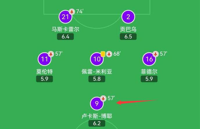 阿根廷队|今晨阿根廷群星闪耀，这2位最神勇！并非劳塔罗，也不是迪巴拉
