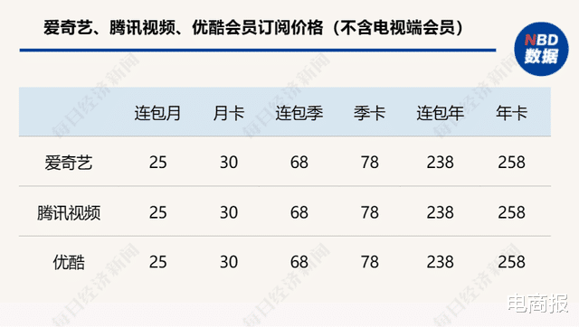 优酷|优酷自动续费作死操作，视频平台朝不保夕