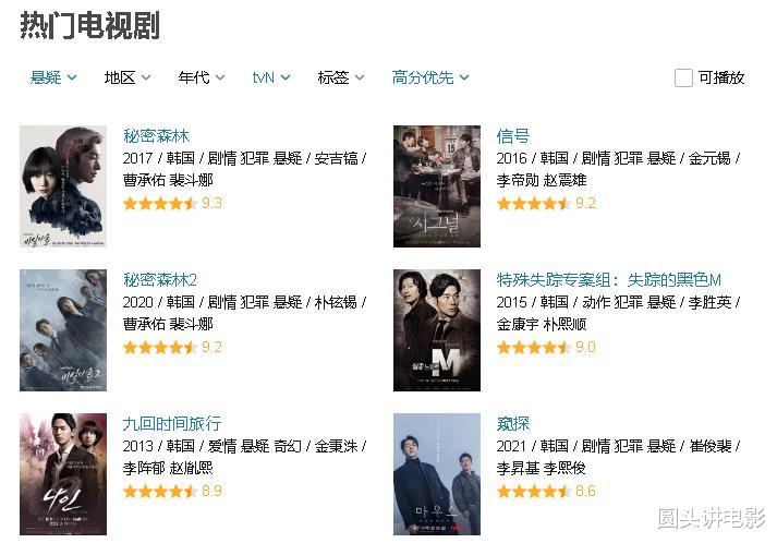 信号|tvN出品的六部经典悬疑剧，《信号》排在第二，你追过哪几部？