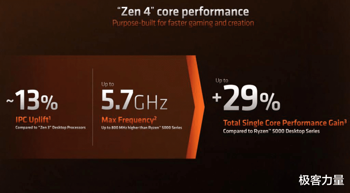 进阶型用户的新选择，AMD锐龙7 7700X到底有多强？