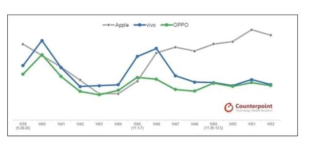 苹果|都说非华为不买，最后苹果最受欢迎，国内销量第一
