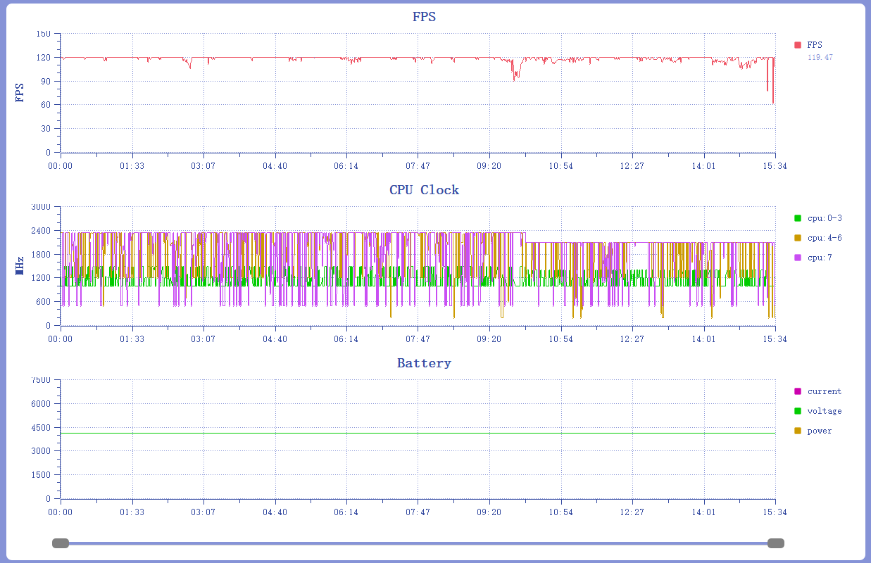 iqoo neo|iQOO Neo 7 SE上手评测：它或许才是性价比的最优解？
