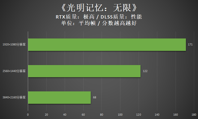 显卡|卡皇出击给你非凡性能！影驰RTX 3090 Ti 星曜 OC评测