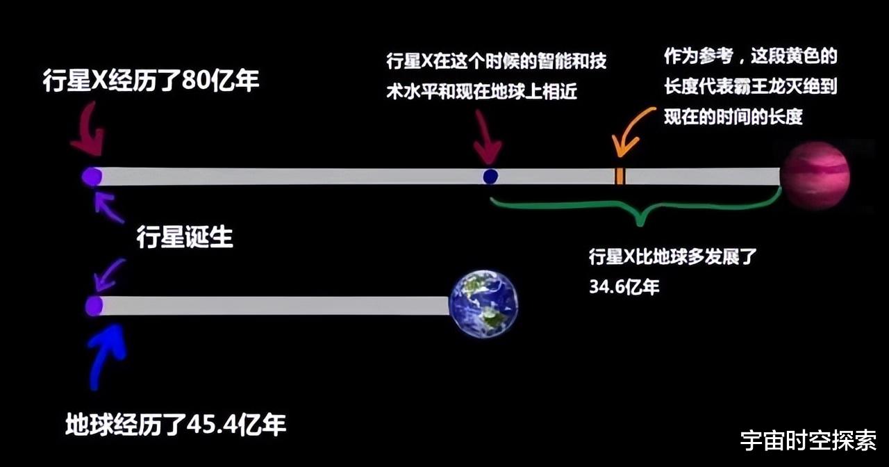 再谈“费米悖论”,外星人到底在哪里?