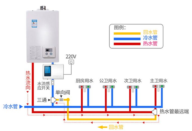 这8个冷门但是实用的设计，装修公司是绝对不会跟你说的，麻烦