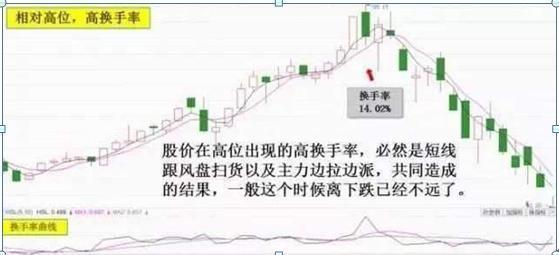 股票一旦出现“红杏出墙”等形态,还不斩钉截铁满仓干?晚了后悔