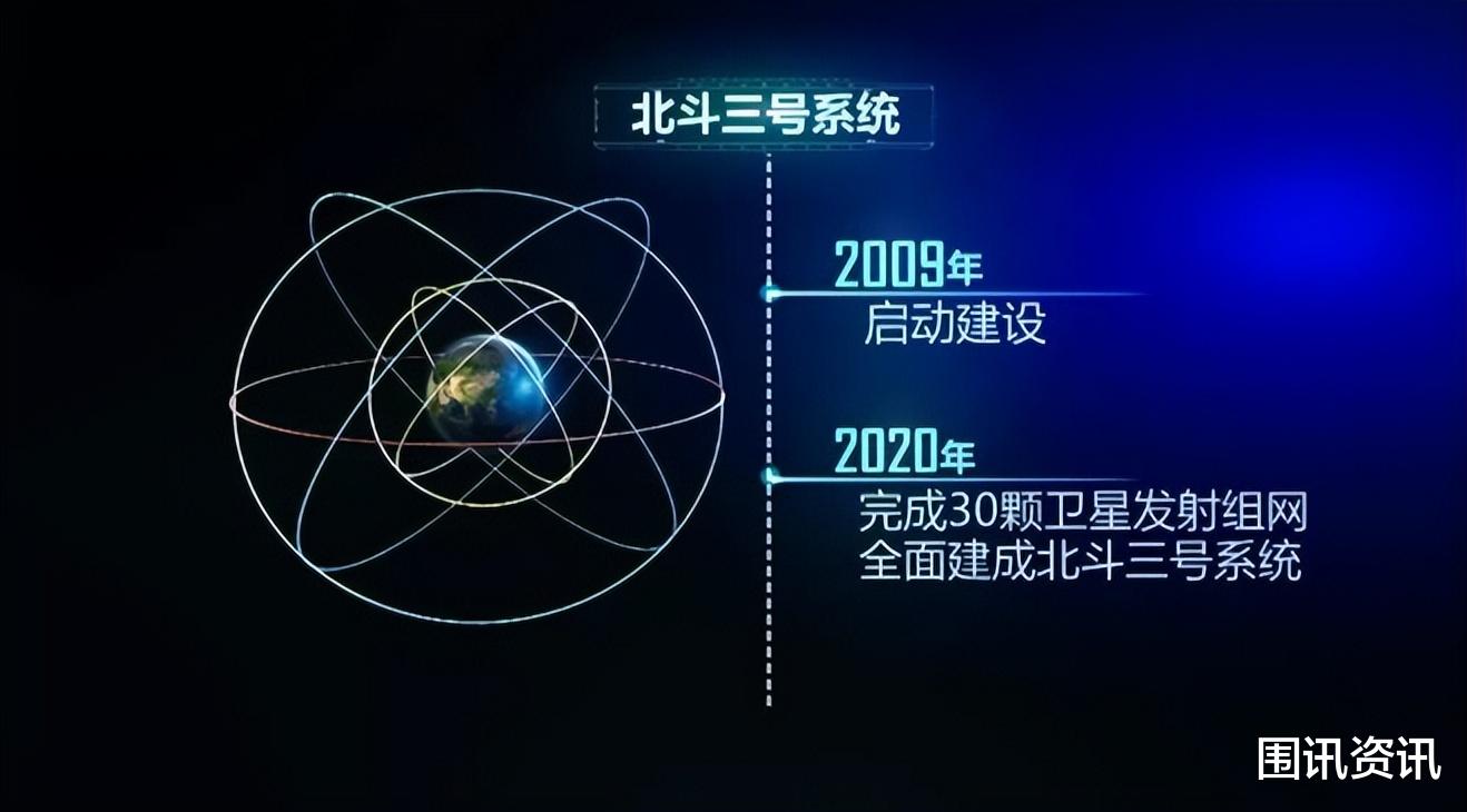 北斗导航|印度拒绝使用中国北斗，自制卫星导航成功？印媒：超过北斗和GPS