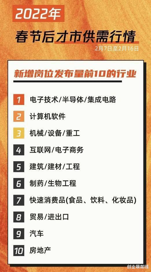 招聘|投简历投到怀疑人生，今年的“金三银四”去哪儿？
