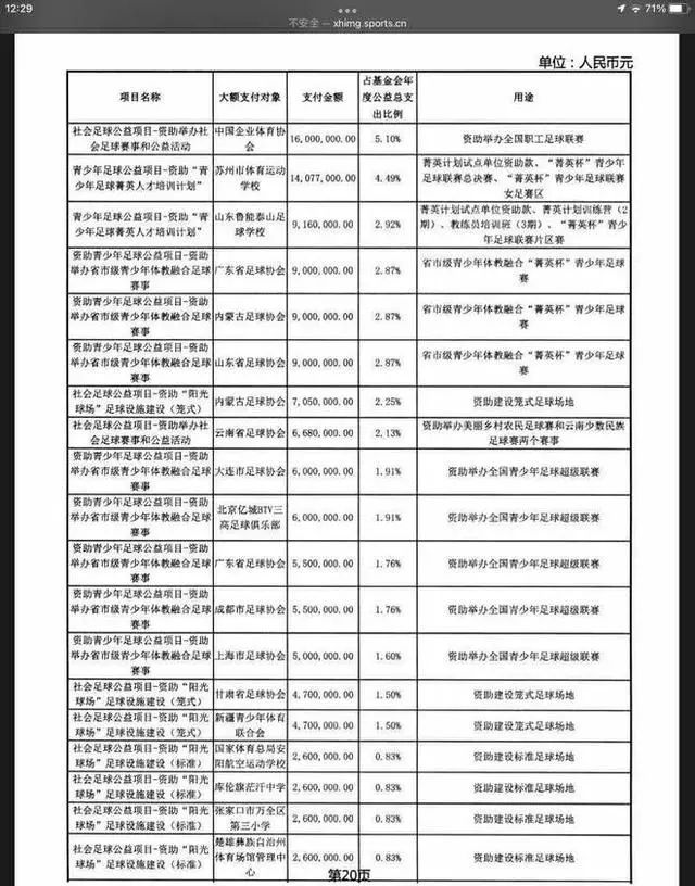 中国足协|本该投资青训的调节费，足协存起来吃了5年利息？