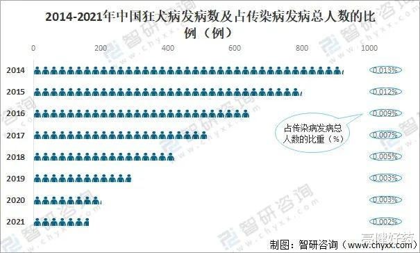 40岁男人被家狗咬后,狂犬病发作身亡!狂犬病到底有多可怕?