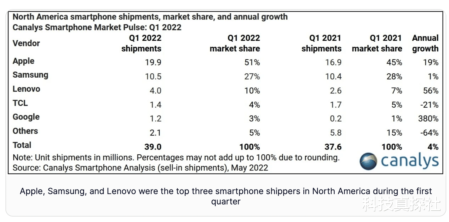 摩托罗拉|摩托罗拉X30 Pro曝光，2亿像素、125W快充！联想急了？