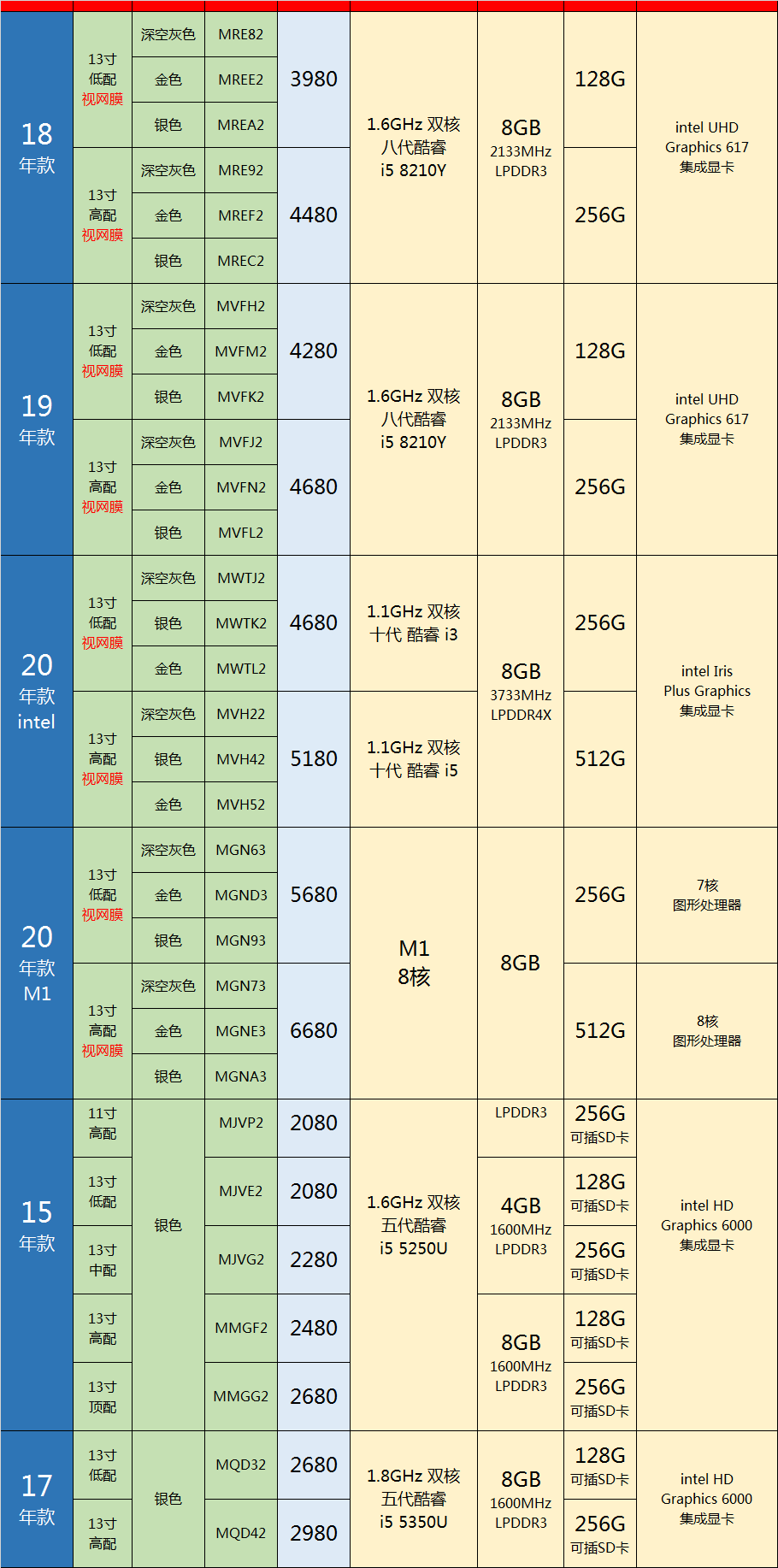 一加科技|11月16日二手Mac全系列市场出货报价