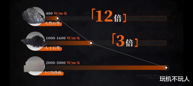 英伟达|骁龙8以一己之力推动手机散热技术发展，7款骁龙8谁散热最强？