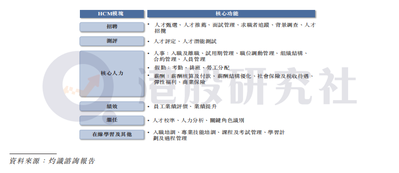 算法|毛利率超60%却仍旧亏损，HR SaaS第一股北森的价值几何？