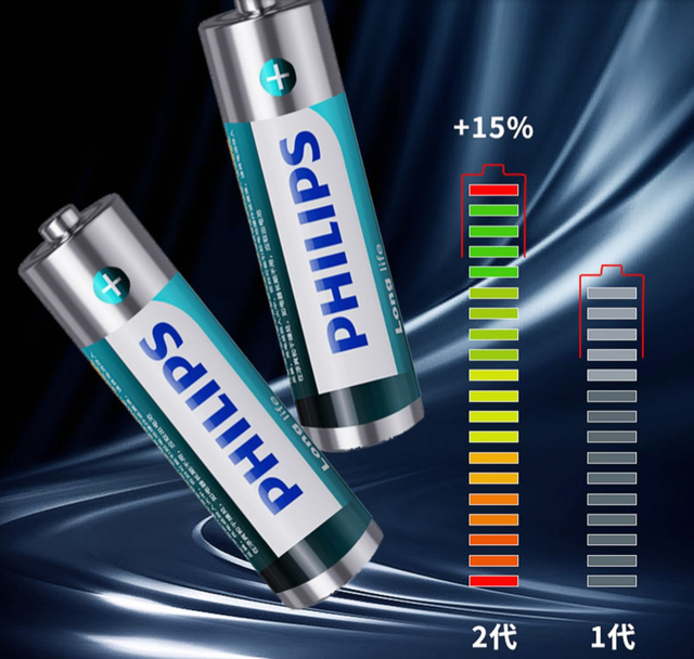 硬盘|飞利浦开始“放低身段”,聚能电池只卖1元,挑战南孚、金霸王