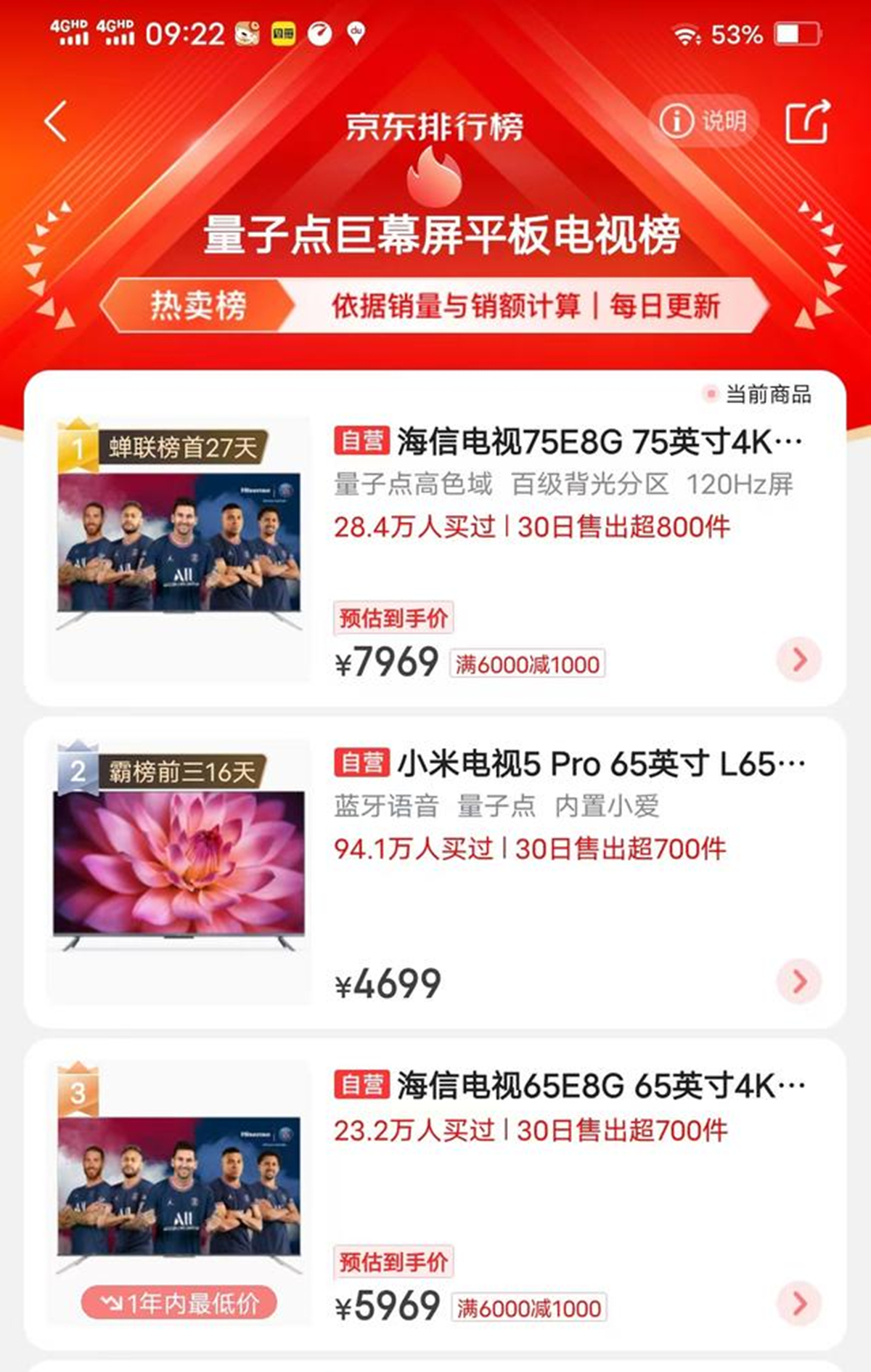 华为|75英寸电视的“销冠”出炉：性能直追索尼，售价仅为索尼的33.3%