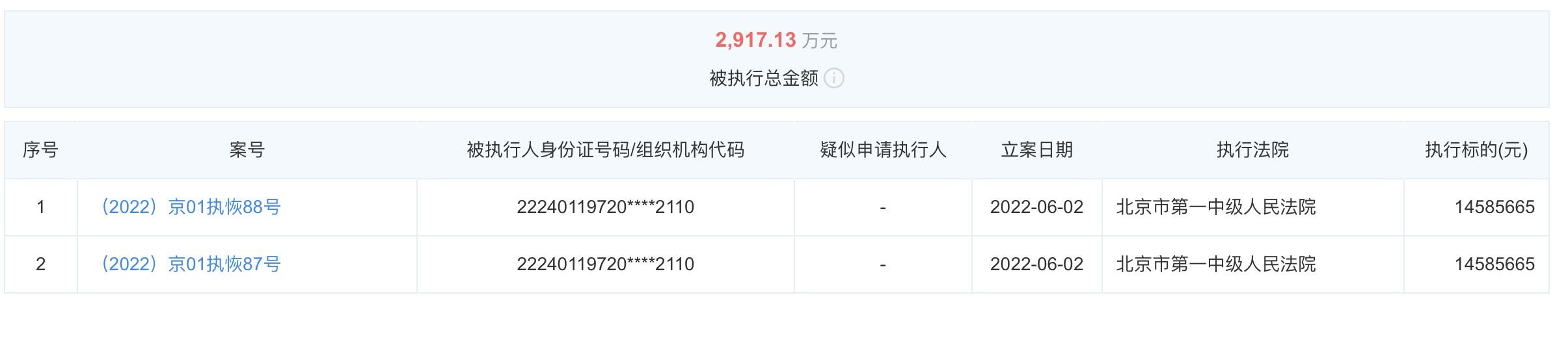 罗永浩|罗永浩又欠钱了？刚还清6亿债务，又被执行2917万