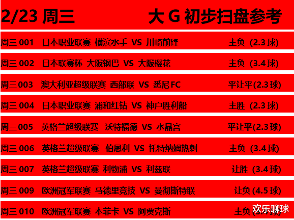 马德里竞技|2/23周三8场赛事预测精选出击，马竞VS曼联，本菲卡VS阿贾克斯