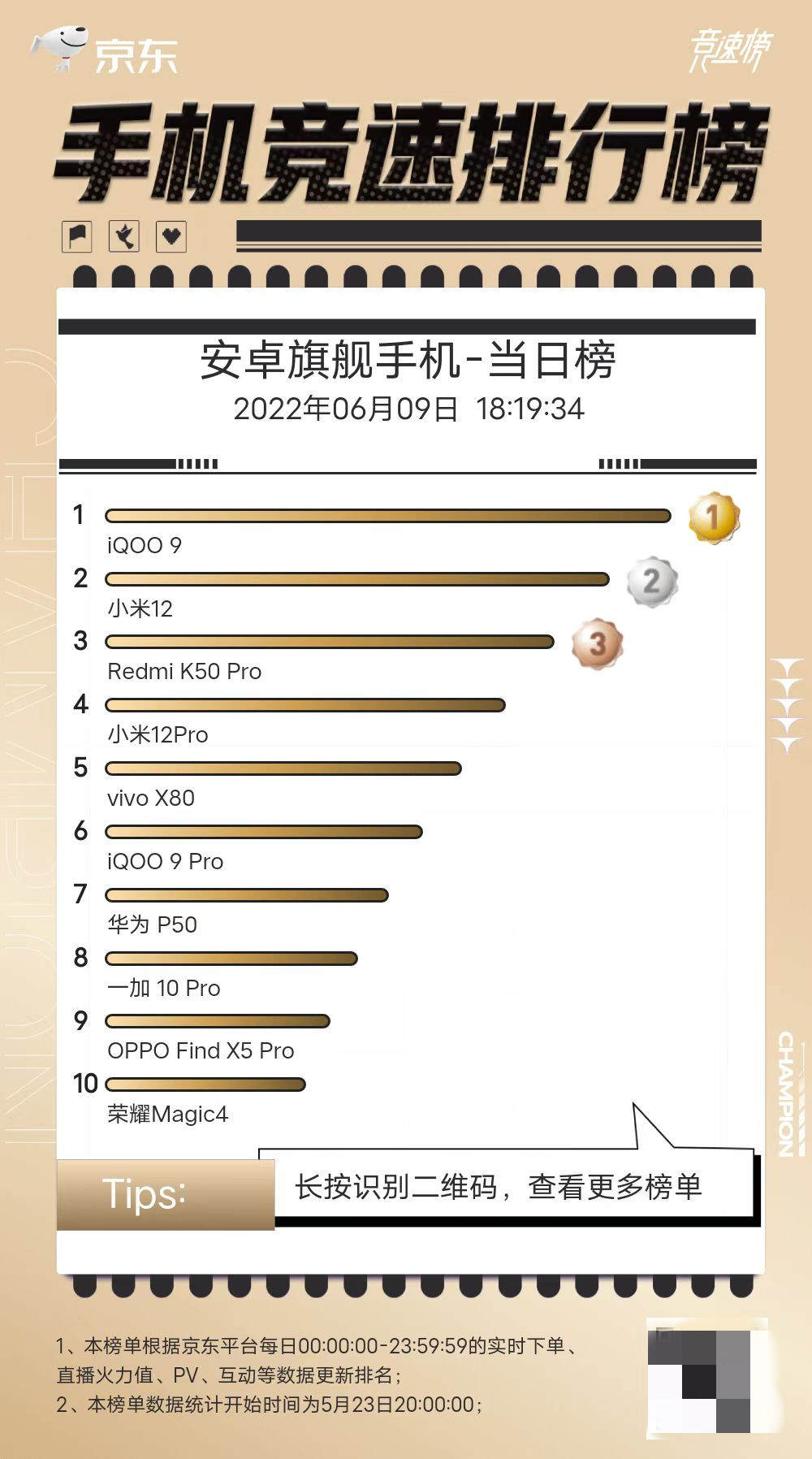 iqoo|3.5k党的618热门购机推荐：骁龙8旗舰选iQOO 9还是小米12