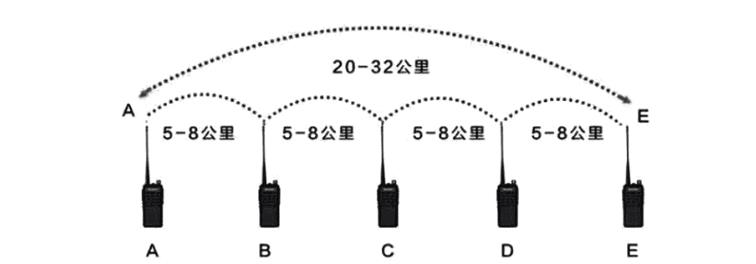 运动员|手机无法取代对讲机的原因