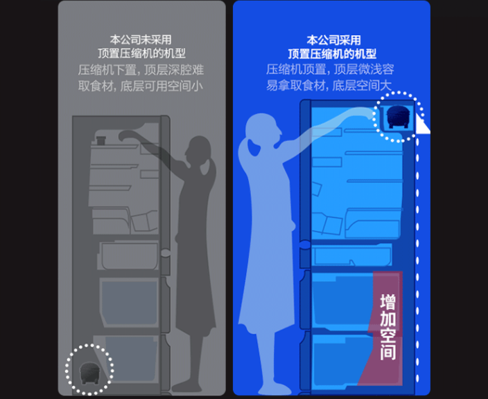 |532升总容积,宽度只有721mm,松下这款冰箱是怎么做到的