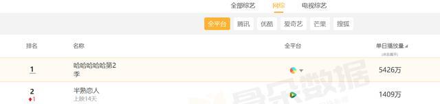 陈赫|看完了《五哈2》选果汁游戏，才明白为何“跑男”缺了陈赫是损失