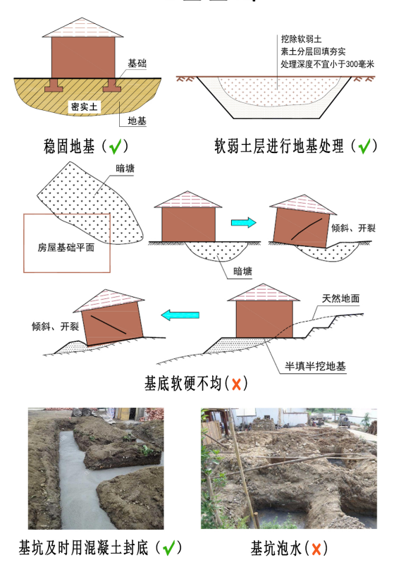 有宅乡墅 | 农村自建房安全守则规范,很实用,建议收藏!
