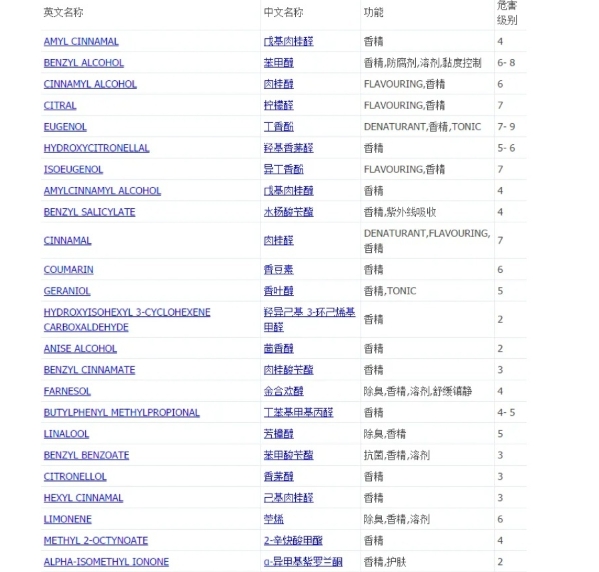 面霜 宝宝面霜如何选？宝妈圈公认零差评的4款婴儿面霜，一用就上瘾！