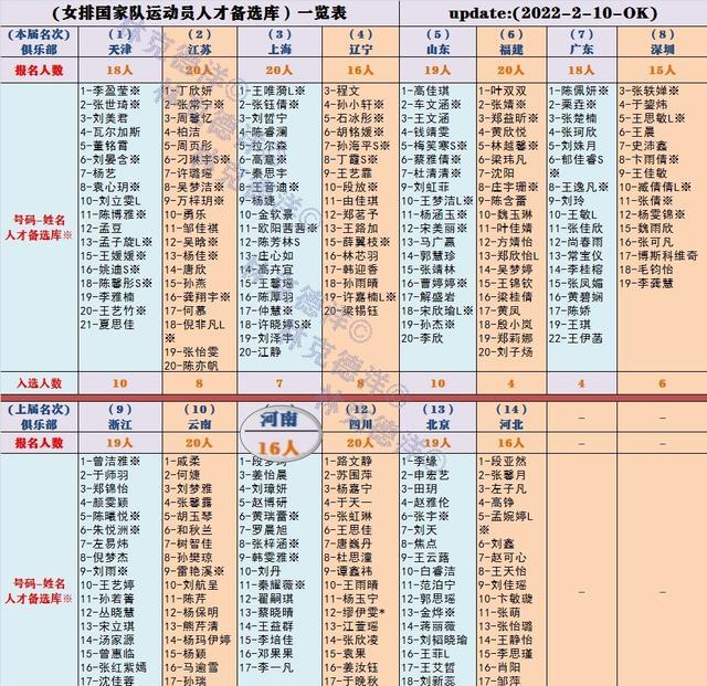 宁波|怎么有她？宁波30人训练营倒计时，名单上的年轻人让你惊到掉下巴