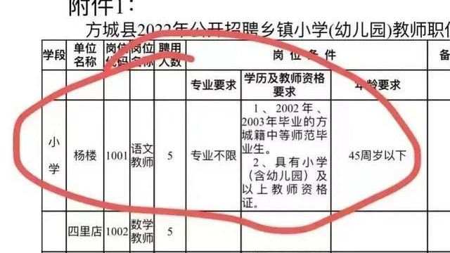教师|河南某地教师招聘指向太明显，网友质疑是量身定做的“萝卜招聘”