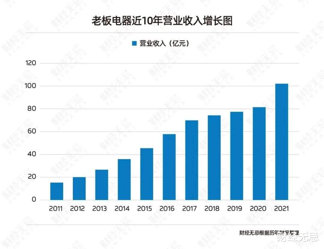 中国新厨房，为何看“老板”？
