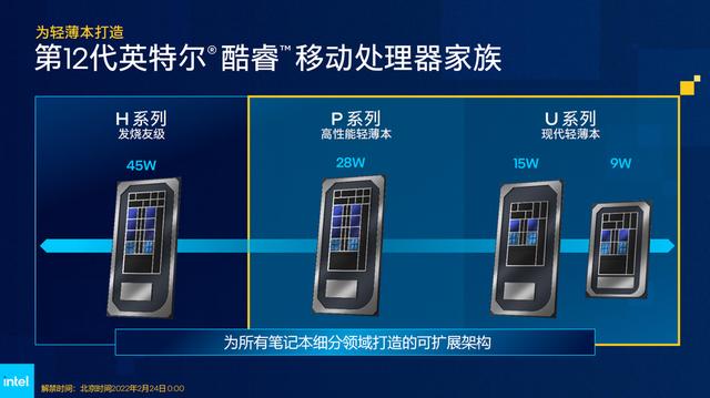 CPU|12代酷睿P系列“准标压”CPU:助力高性能轻薄本再攀性能新高