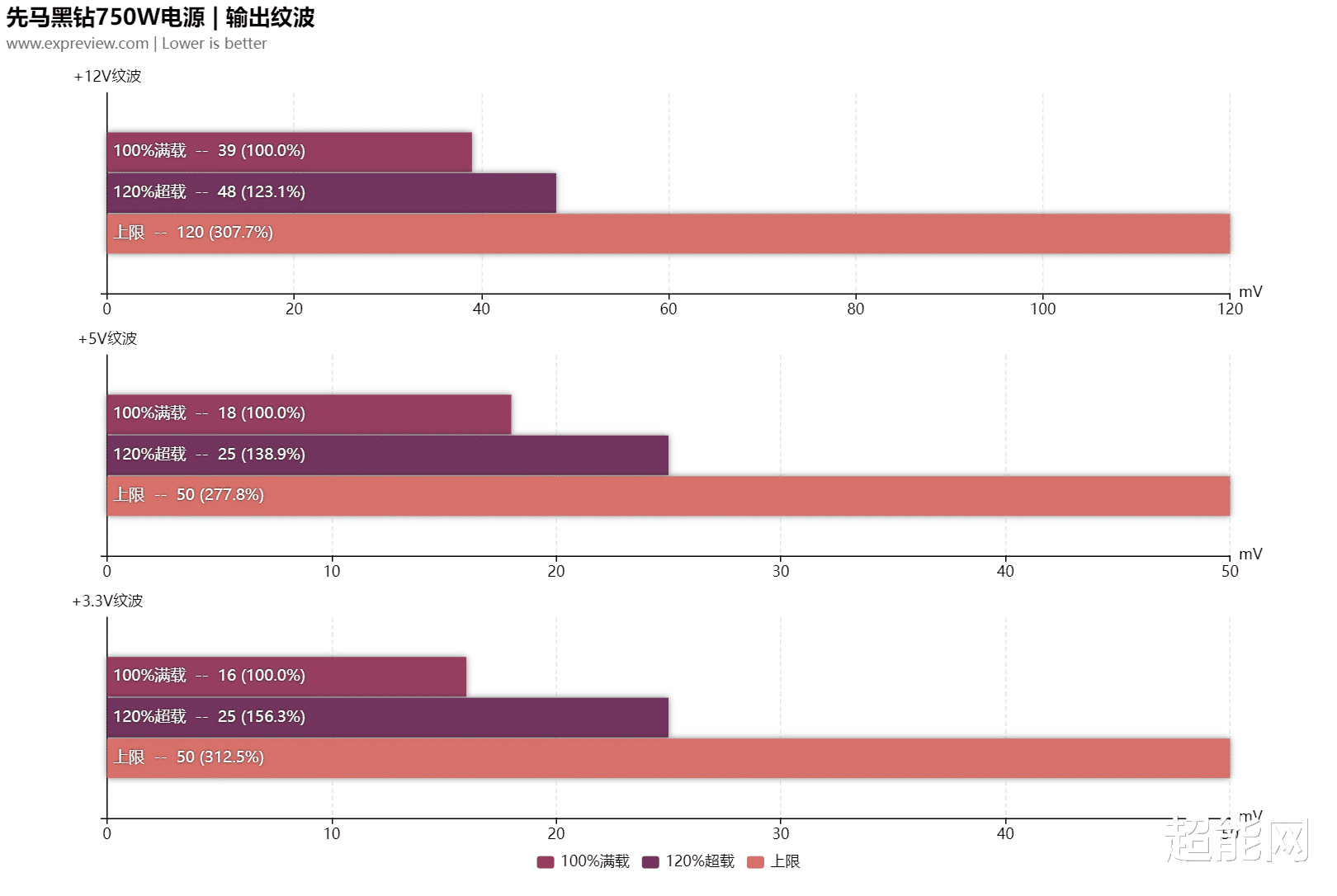 华硕|先马黑钻750W电源评测：高性价比的金牌体验