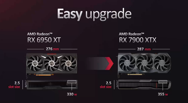 radeon|Radeon RX 7000重磅发布，芯片设计革新，RDNA 3架构全面升级
