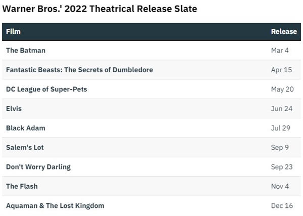 阿卡姆疯人院|《新蝙蝠侠》全球票房破2亿，衍生电影《阿卡姆疯人院》开始制作