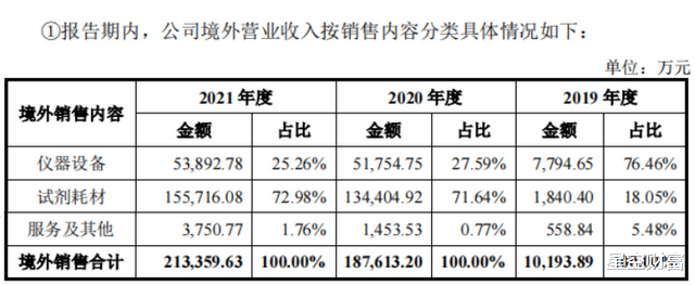 华大智造，靠疫情红利成了基因测序第一股？