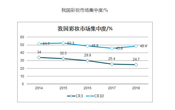 短发 独家拆解【彩棠】：珀莱雅第二张“王牌”