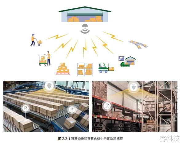 OPPO|OPPO零功耗通信技术到底如何?这些使用场景来告诉你