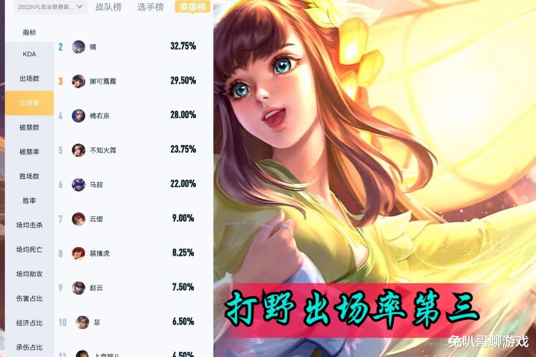 娜可露露|王者荣耀:娜可露露打野不够强势?借鉴职业选手的思维,会有意想不到的效果