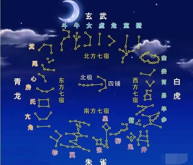 天文奇观“七星连珠”罕见上演,为什么被古人视为不祥之兆?