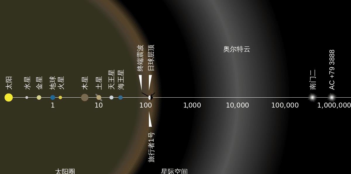 宇宙终极答案是“42”吗?我们都被“42”骗得好惨