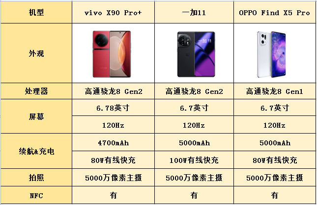 小米科技|自研芯片+影像联名,计算摄影助力一键成片