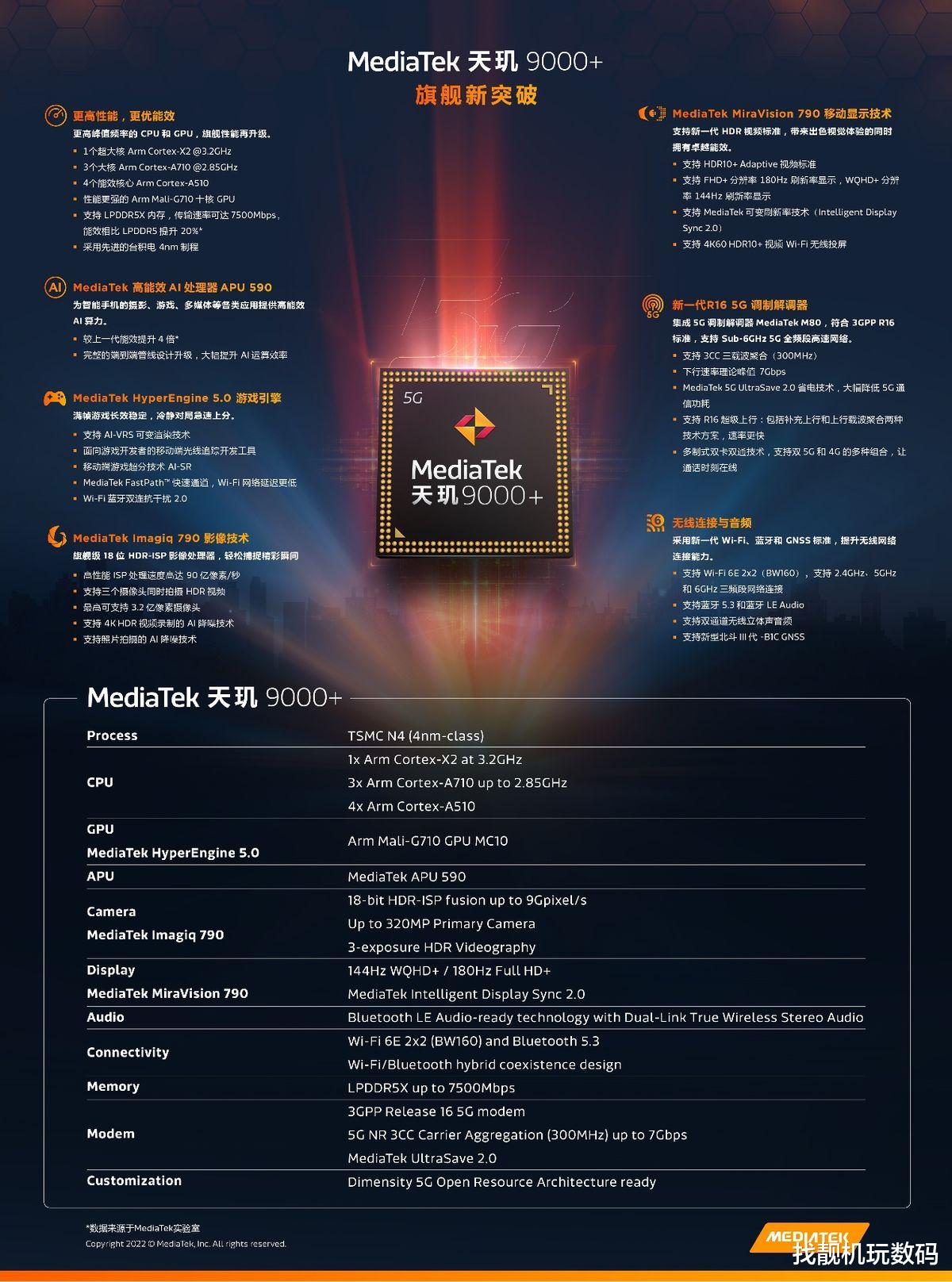 单反|超个频谁不会啊？天玑9000+正式发布，死磕骁龙8+！