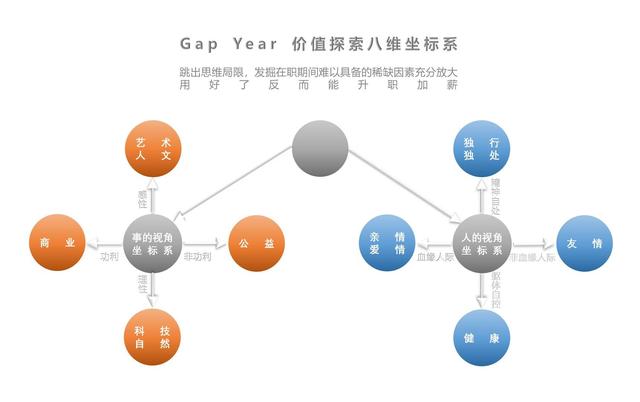 |一个Gapper的自我修养：谁说职场不接受Gap Year？