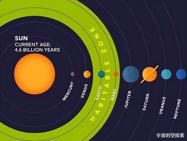 科学家为何以地球为标准寻找外星生命?生命不能是其他形式的吗?