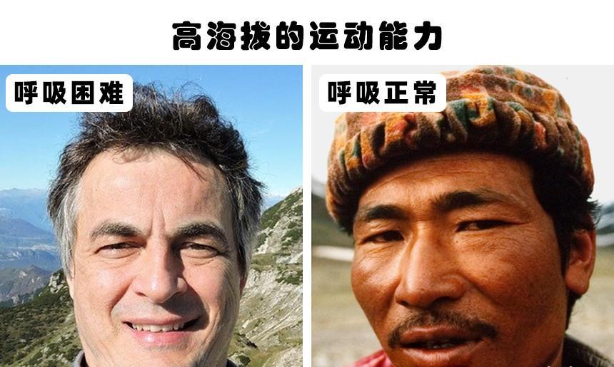 超级强大的力量?坚硬的骨骼?这7种独特的身体特征仅少数人拥有