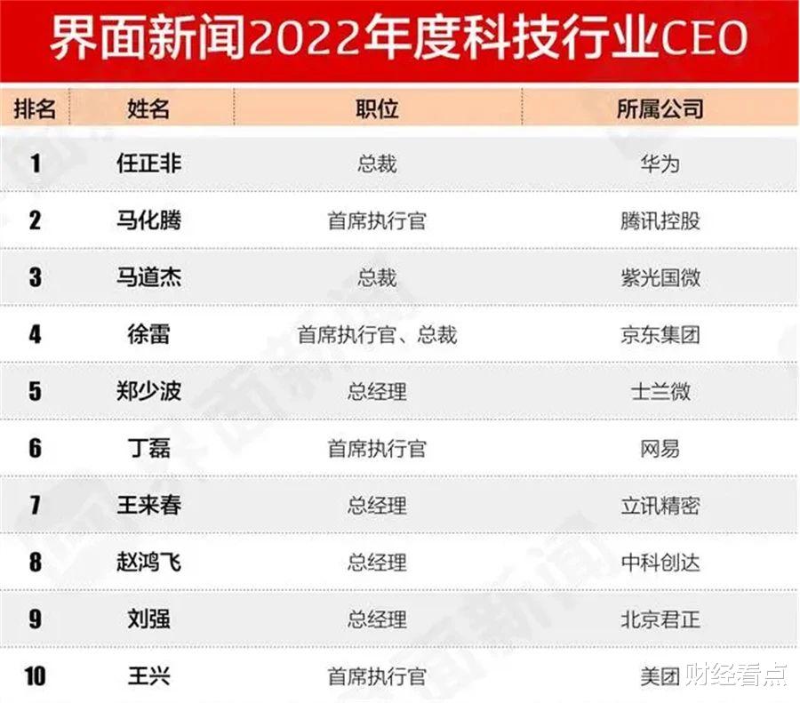 腾讯|任正非——先活下去，才有未来