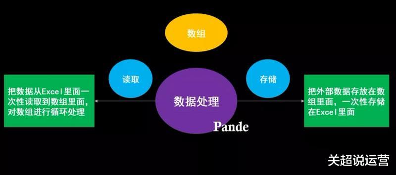 美团|大数据时代，数据就是价值。给人们带来便利也会给企业带来财富（二）