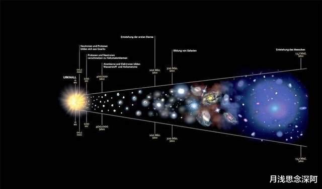 距离地球135亿光年,韦伯望远镜发现最远星系,超过哈勃望远镜