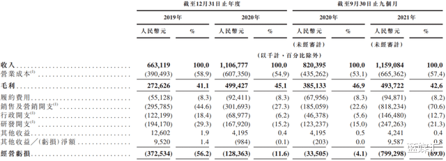 刘畊宏|Keep为何没造出刘畊宏?